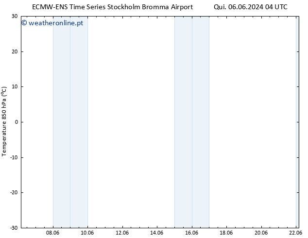 Temp. 850 hPa ALL TS Qui 13.06.2024 16 UTC