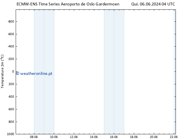 Temperatura (2m) ALL TS Dom 16.06.2024 16 UTC