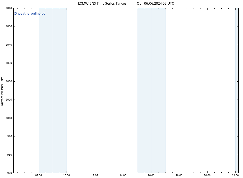 pressão do solo ALL TS Dom 09.06.2024 11 UTC