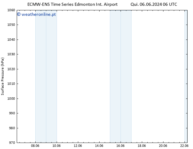 pressão do solo ALL TS Sáb 08.06.2024 00 UTC