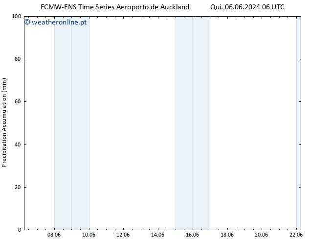Precipitation accum. ALL TS Sex 07.06.2024 12 UTC