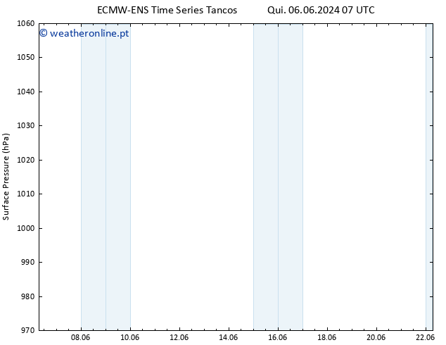 pressão do solo ALL TS Qui 13.06.2024 13 UTC