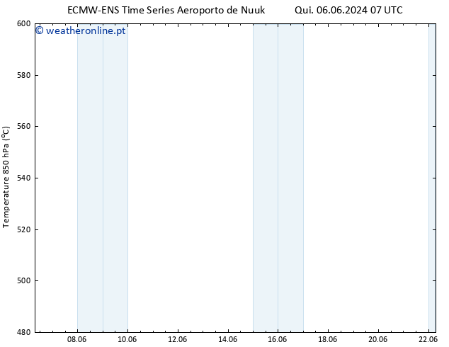 Height 500 hPa ALL TS Qui 06.06.2024 13 UTC