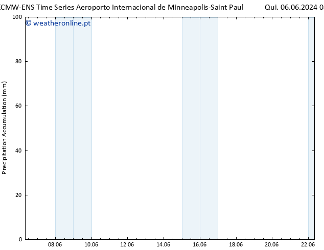 Precipitation accum. ALL TS Sex 07.06.2024 14 UTC