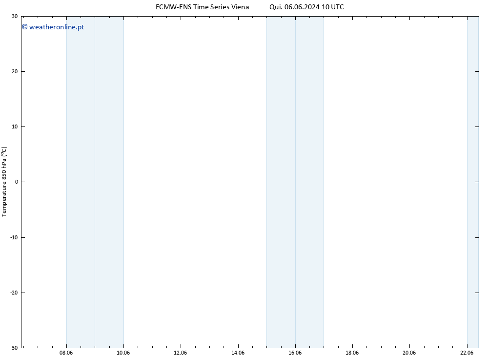 Temp. 850 hPa ALL TS Sex 07.06.2024 10 UTC