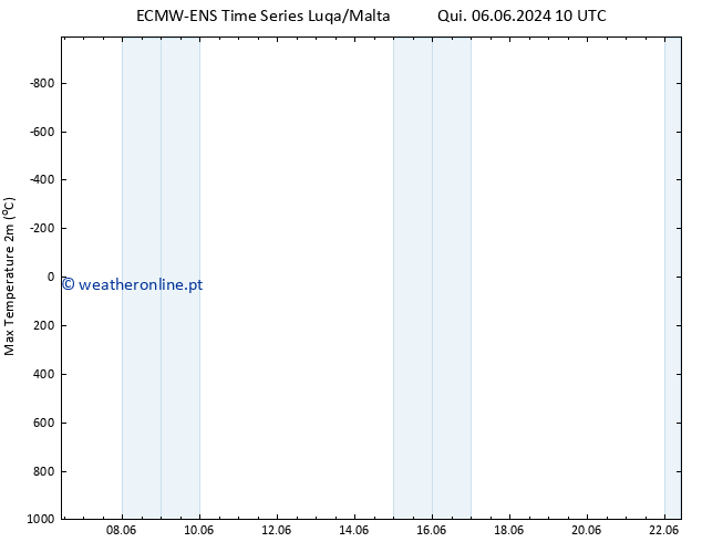 temperatura máx. (2m) ALL TS Qua 12.06.2024 04 UTC