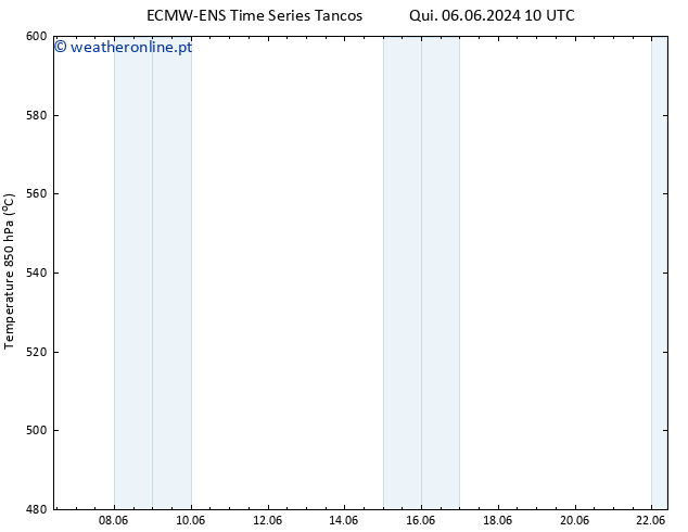 Height 500 hPa ALL TS Qui 13.06.2024 04 UTC