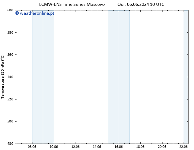 Height 500 hPa ALL TS Qui 06.06.2024 16 UTC
