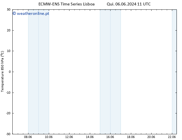 Temp. 850 hPa ALL TS Qui 06.06.2024 11 UTC