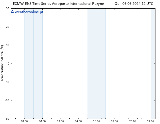 Temp. 850 hPa ALL TS Sex 07.06.2024 12 UTC