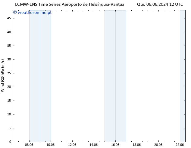 Vento 925 hPa ALL TS Qui 06.06.2024 18 UTC