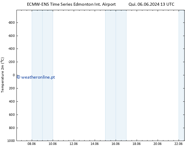 Temperatura (2m) ALL TS Qui 06.06.2024 13 UTC