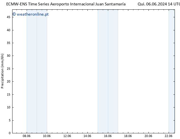 precipitação ALL TS Sex 07.06.2024 02 UTC