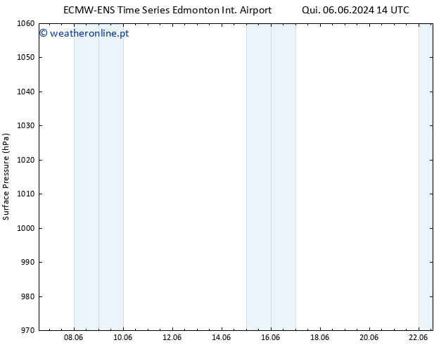 pressão do solo ALL TS Sex 07.06.2024 14 UTC