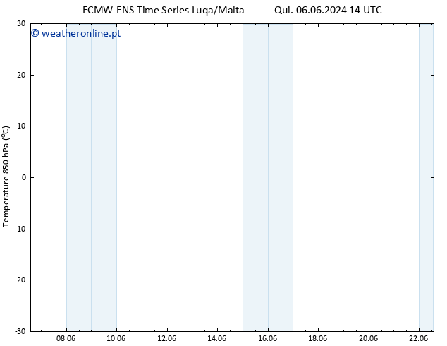 Temp. 850 hPa ALL TS Sáb 08.06.2024 14 UTC