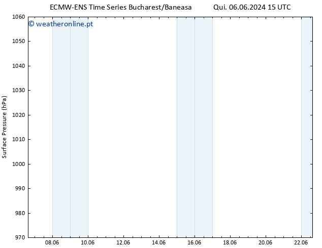 pressão do solo ALL TS Qui 13.06.2024 09 UTC