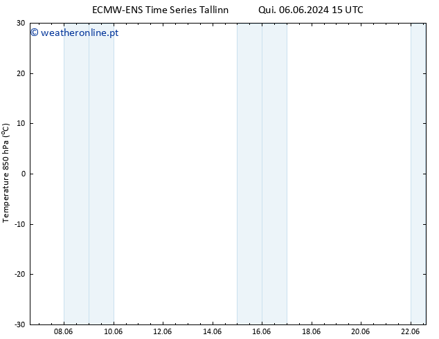 Temp. 850 hPa ALL TS Sex 14.06.2024 03 UTC