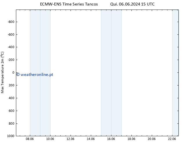 temperatura máx. (2m) ALL TS Dom 16.06.2024 15 UTC