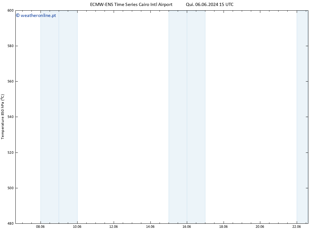 Height 500 hPa ALL TS Qui 06.06.2024 21 UTC