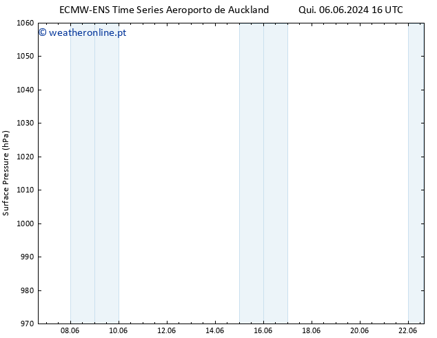 pressão do solo ALL TS Qui 06.06.2024 22 UTC