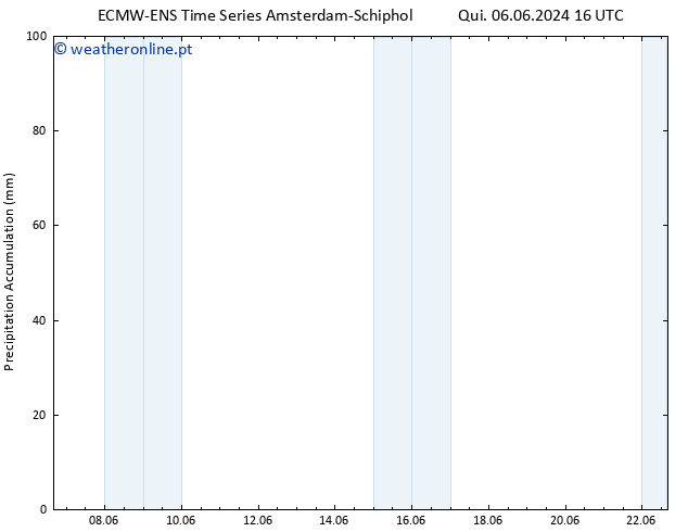 Precipitation accum. ALL TS Sex 07.06.2024 04 UTC
