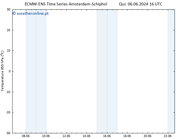 Temp. 850 hPa ALL TS Sex 07.06.2024 16 UTC