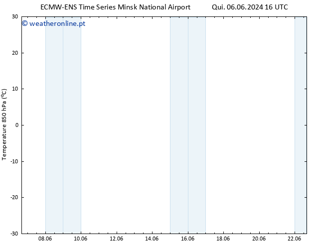 Temp. 850 hPa ALL TS Sex 07.06.2024 16 UTC