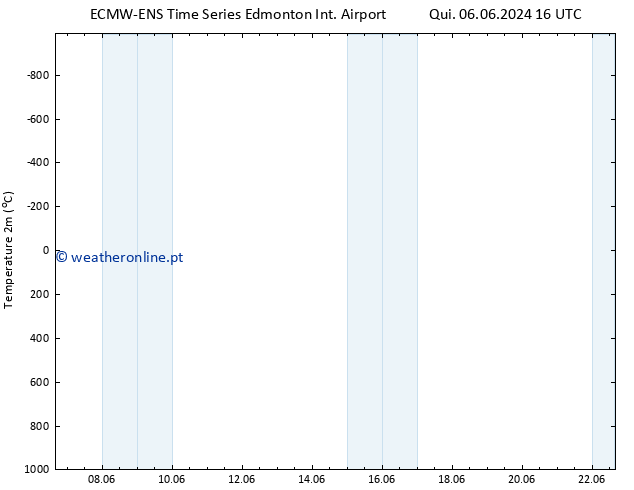 Temperatura (2m) ALL TS Qui 06.06.2024 16 UTC