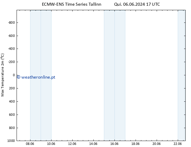 temperatura máx. (2m) ALL TS Sáb 22.06.2024 17 UTC