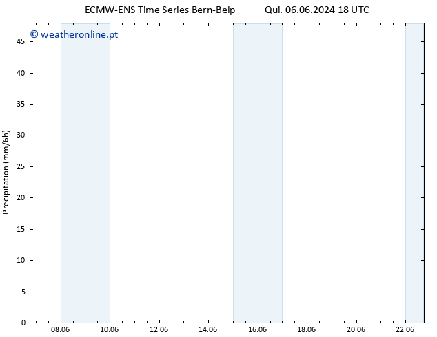 precipitação ALL TS Sex 07.06.2024 18 UTC