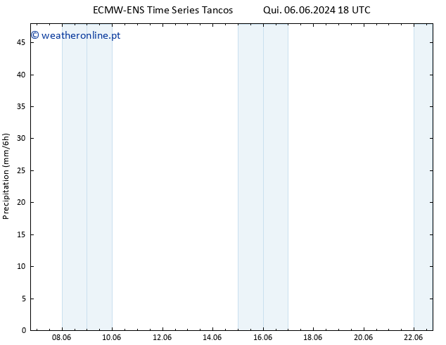 precipitação ALL TS Sáb 08.06.2024 00 UTC