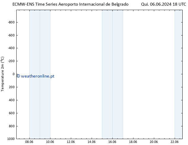 Temperatura (2m) ALL TS Sex 07.06.2024 06 UTC