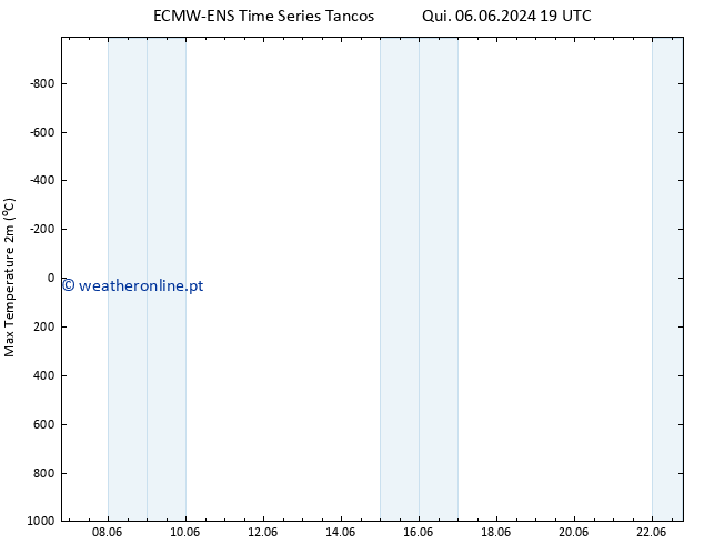 temperatura máx. (2m) ALL TS Seg 10.06.2024 07 UTC