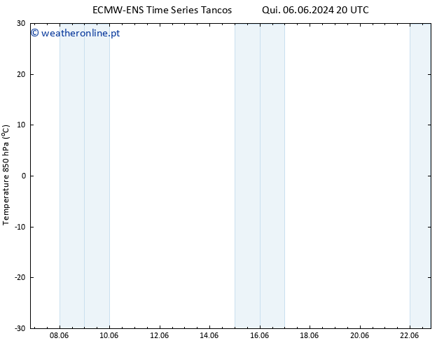 Temp. 850 hPa ALL TS Sex 07.06.2024 02 UTC