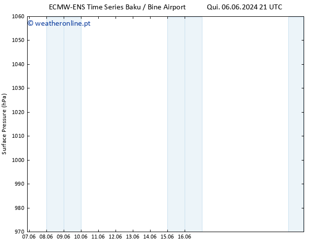 pressão do solo ALL TS Seg 10.06.2024 09 UTC