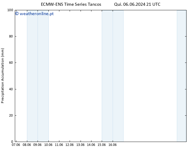 Precipitation accum. ALL TS Sex 07.06.2024 03 UTC