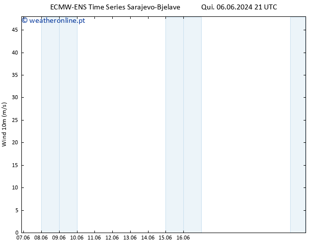 Vento 10 m ALL TS Sáb 08.06.2024 15 UTC