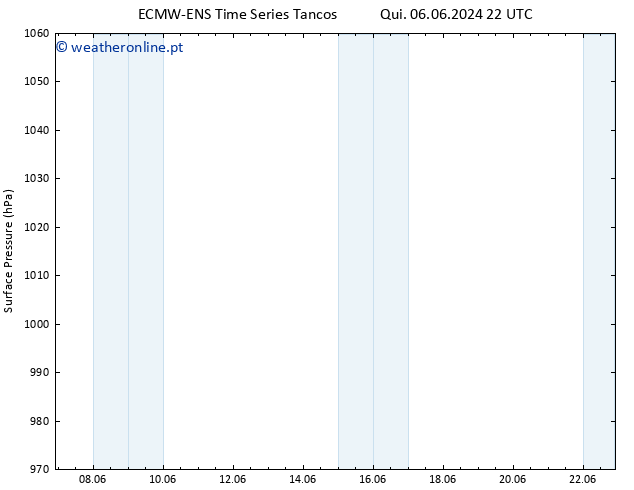 pressão do solo ALL TS Seg 10.06.2024 16 UTC