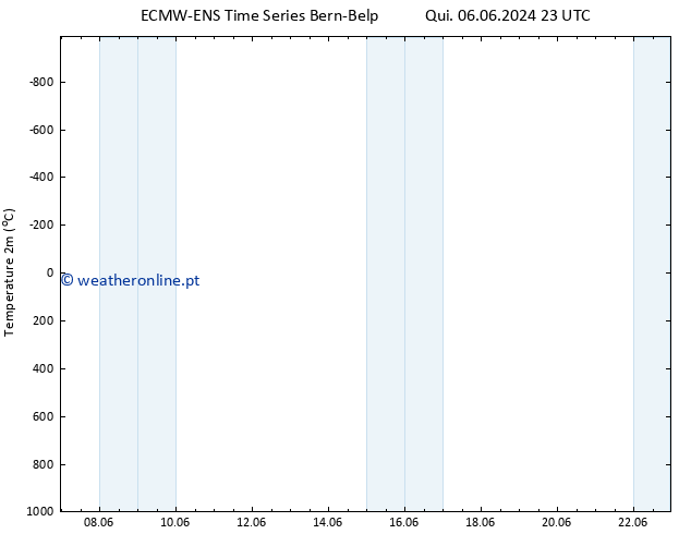 Temperatura (2m) ALL TS Dom 16.06.2024 23 UTC