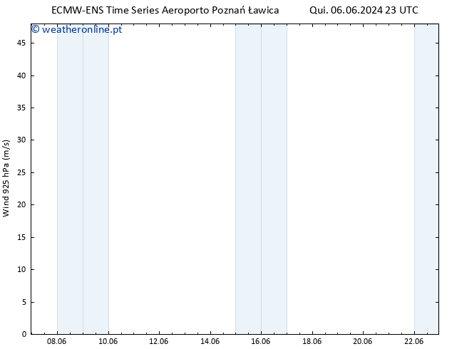 Vento 925 hPa ALL TS Sex 07.06.2024 11 UTC