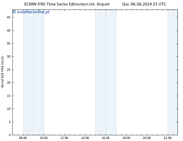 Vento 925 hPa ALL TS Sex 14.06.2024 05 UTC