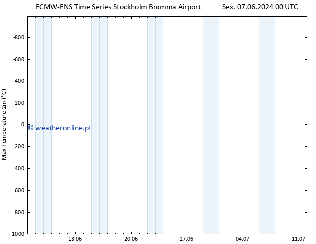 temperatura máx. (2m) ALL TS Sex 07.06.2024 00 UTC