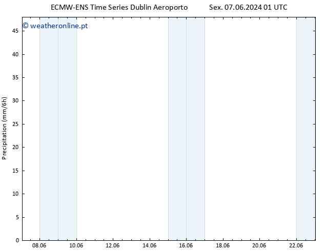 precipitação ALL TS Sex 07.06.2024 07 UTC