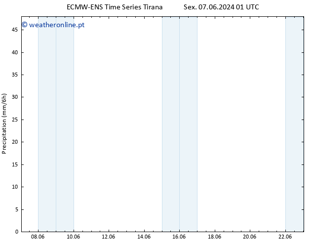 precipitação ALL TS Dom 23.06.2024 01 UTC