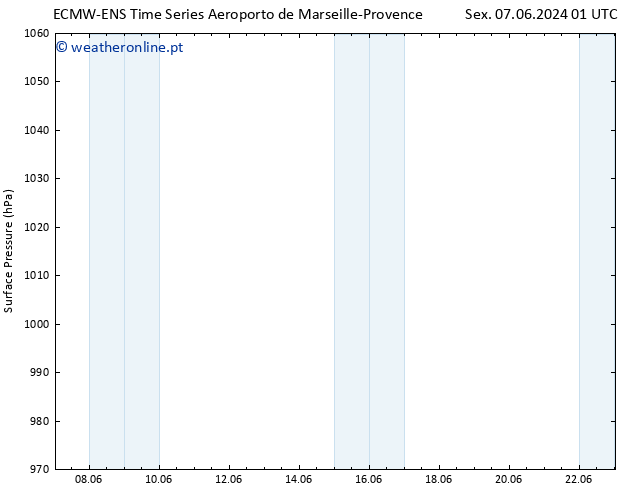 pressão do solo ALL TS Sáb 08.06.2024 01 UTC