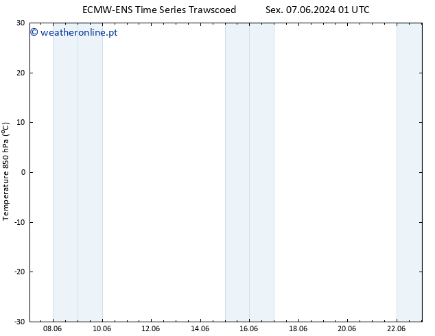 Temp. 850 hPa ALL TS Sex 07.06.2024 01 UTC