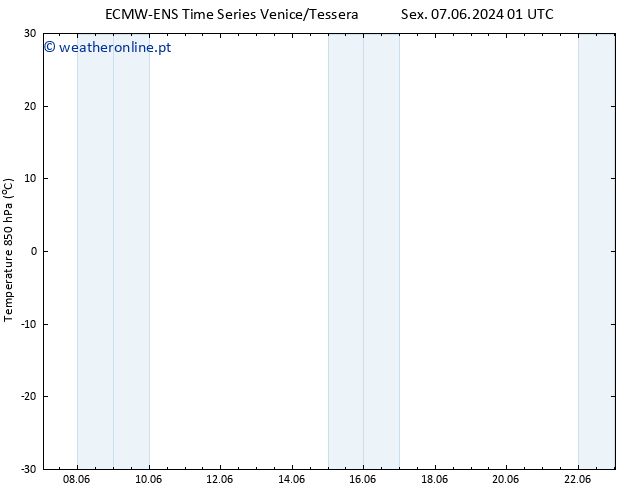 Temp. 850 hPa ALL TS Sex 07.06.2024 01 UTC