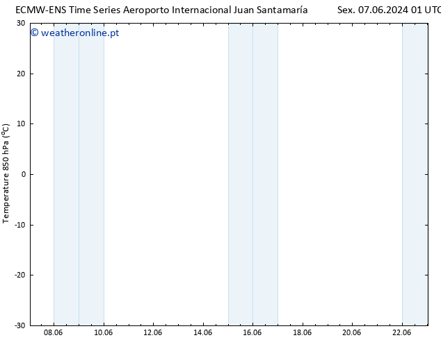 Temp. 850 hPa ALL TS Sex 07.06.2024 19 UTC