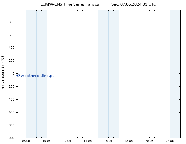 Temperatura (2m) ALL TS Sex 21.06.2024 13 UTC