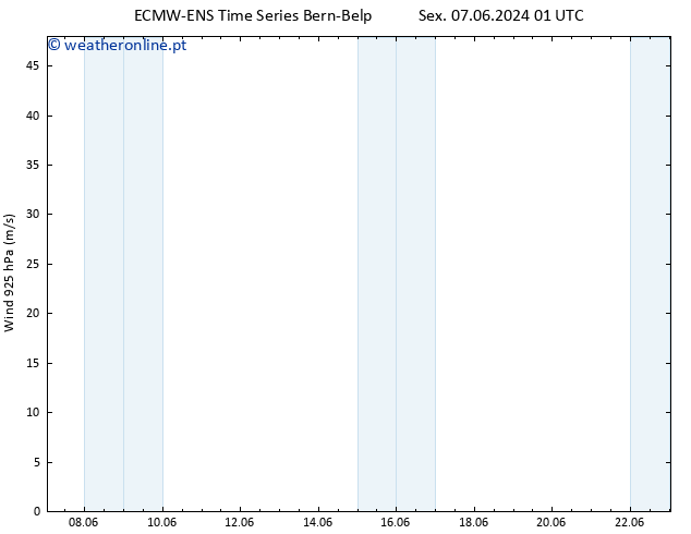 Vento 925 hPa ALL TS Sex 07.06.2024 13 UTC